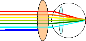 機能レンズ装用イメージ図