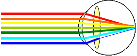 通常の状態イメージ図